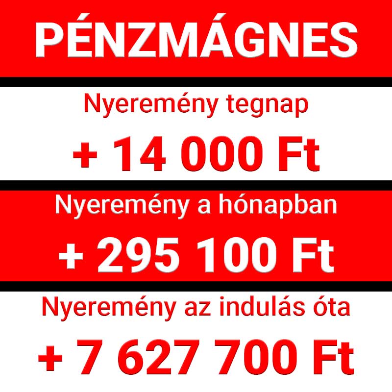 🧲 Pénzmágnes: 288.500 Ft-ot (769,58€) kerestünk az elmúlt 10 napon - 1x2.hu - Tippmix tippek