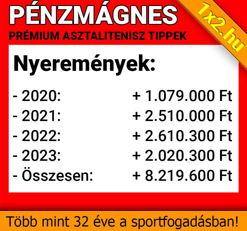 Blue Chip: 35 Foci Tipp, 34 Karika - Ismét egy brutális nyerő széria! - 1x2.hu - Tippmix tippek