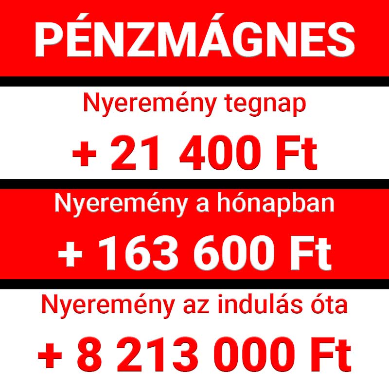 Pénzmágnes: Több mint 20.000 Ft-ot kaszáltunk tegnap! 💰🚀 - 1x2.hu - Tippmix tippek