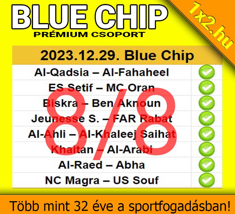 💥 Blue Chip: 8/8 - Tegnap is TELITALÁLAT! 👏🏆 - 1x2.hu - Tippmix tippek