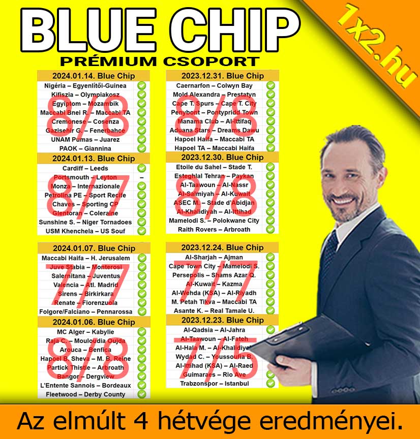 💥 Blue Chip: Egy újabb kasza hétvége ❓ - Miért is ne ❗ ⚽ - 1x2.hu - Tippmix tippek