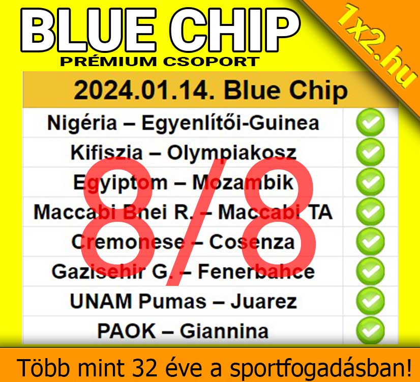 💥 Blue Chip: 8/8 - Már megint Telitalálat! 💥 ⚽ - 1x2.hu - Tippmix tippek