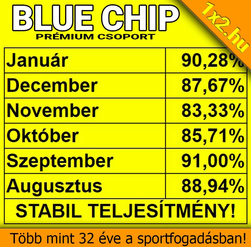 💥 Blue Chip: Stabil teljesítmény hónapról hónapra 💥⚽ - 1x2.hu - Tippmix tippek