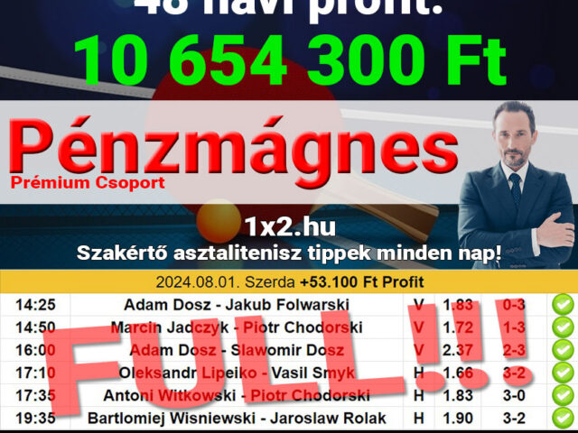 https://1x2.hu/wp-content/uploads/2024/08/sportfogadas-tippek-blue-chip-extrem-87-50-os-hatekonysag-augusztusban-is-komoly-nyeremenyek-a-celkeresztben-4g65a4d65a4d6wad-640x480.jpg