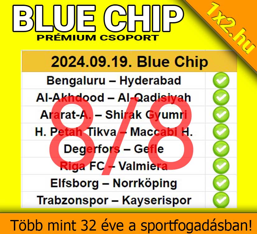 BLUE CHIP: Tegnap is 8/8, már megint TELITALÁLAT - 1x2.hu - Tippmix tippek