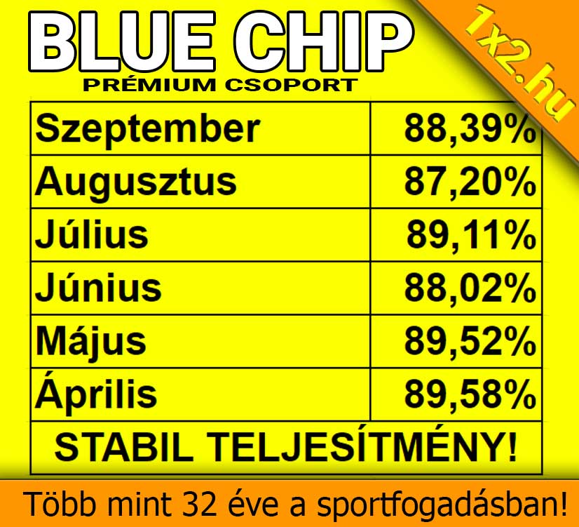 Padlógázzal száguldunk szeptemberben is  ❗ ❗ ❗ - 1x2.hu - Tippmix tippek