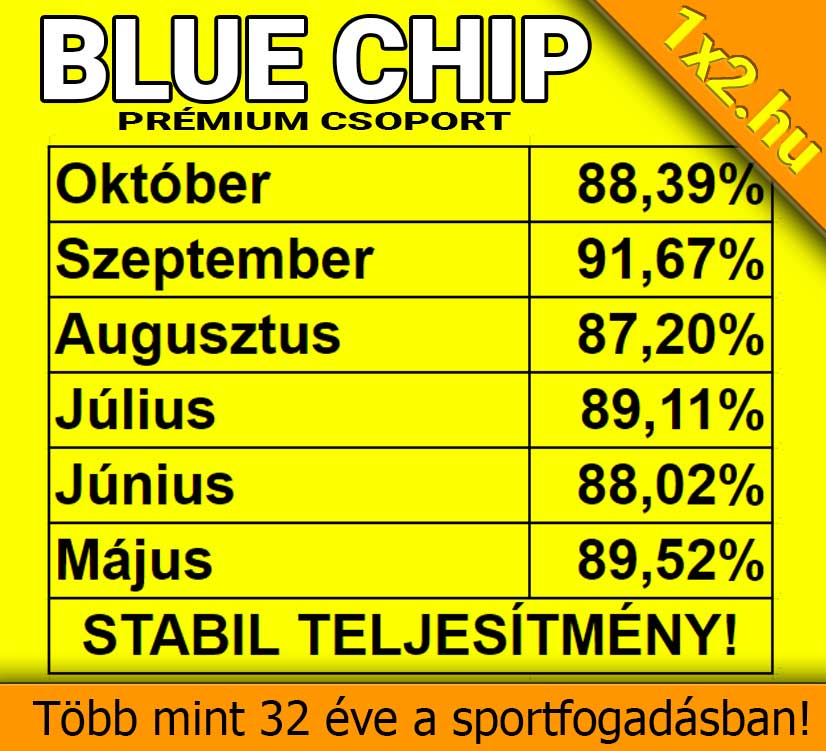 BLUE CHIP: 88.39%-os foci tipp hatékonyság! Brutálisan alakul az október is! - 1x2.hu - Tippmix tippek