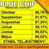 BLUE CHIP: Elképesztő menetelés! 86.76%-os foci tipp hatékonyság! Októberben is padlógázzal előre! - 1x2.hu - Tippmix tippek