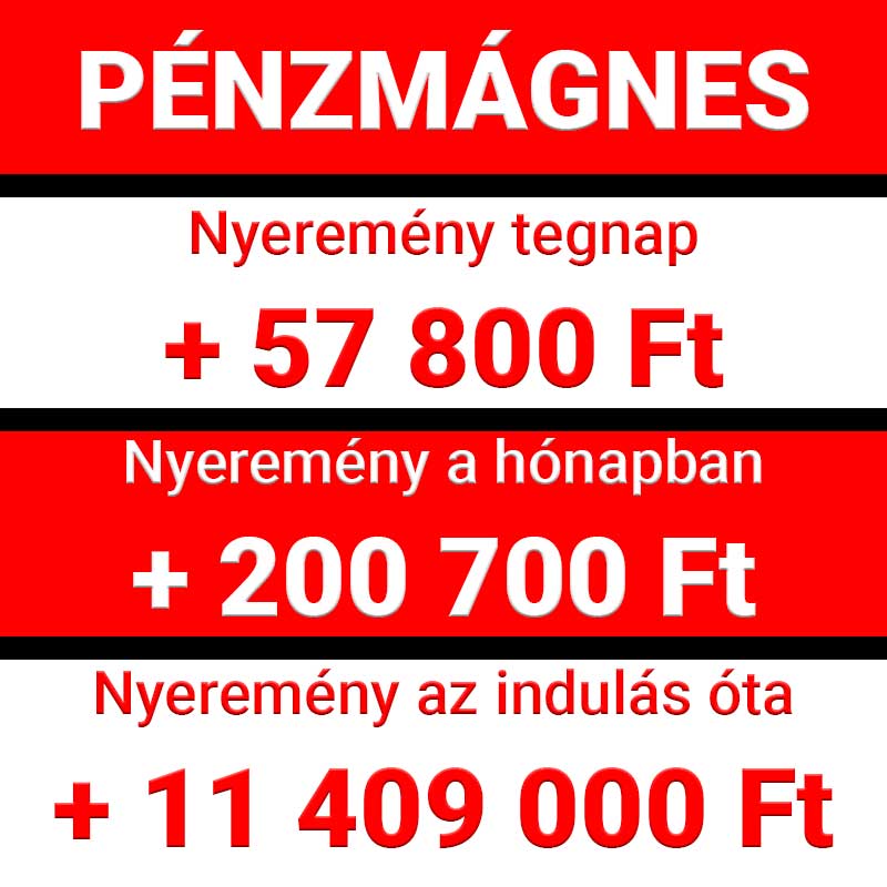 Pénzmágnes: 207.000 nyeremény októberben! Több mint 11.4 Millió indulás óta! Tarts velünk Te is! - 1x2.hu - Tippmix tippek