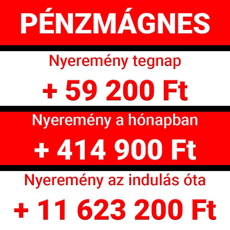 Pénzmágnes: Már 414.900 Ft nyereménynél járunk októberben! Tarts velünk! - 1x2.hu - Tippmix tippek