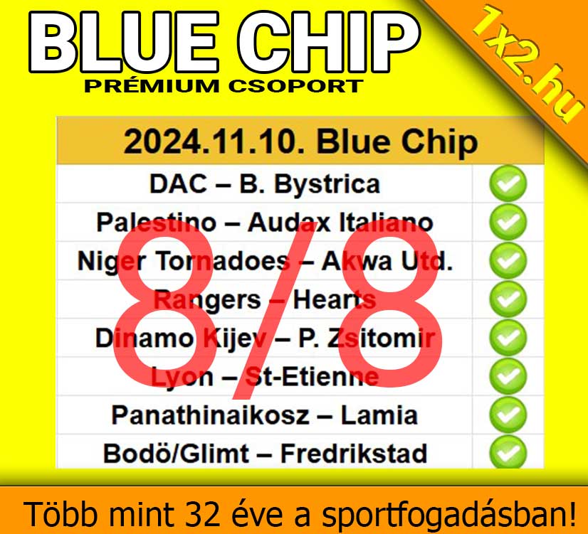 BLUE CHIP: 8/8 - Tegnap is T - E - L- I - T - A - L- Á - L- A - T! - 1x2.hu - Tippmix tippek