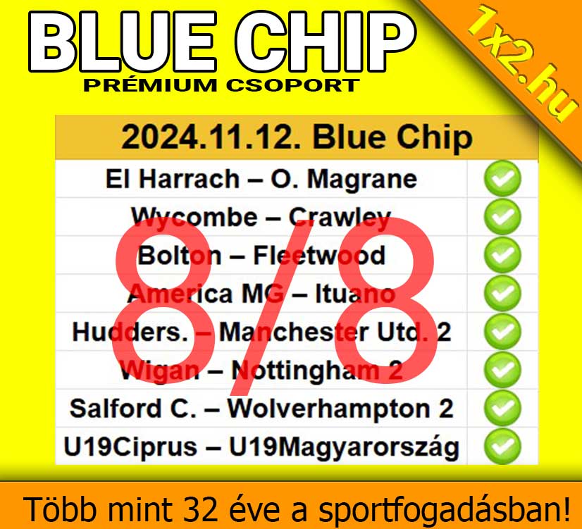 BLUE CHIP: BUMMMM! 8/8 - Tegnap is TELITALÁLAT! - 1x2.hu - Tippmix tippek