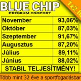 BLUE CHIP: Így csináld! Legyél te is sikeres sportfogadó! - 1x2.hu - Tippmix tippek