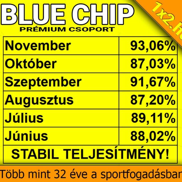 BLUE CHIP: Így csináld! Legyél te is sikeres sportfogadó!