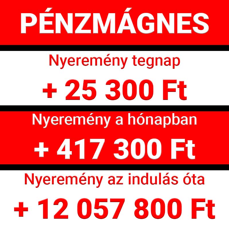 Pénzmágnes feliratú kép három nyereménytükrökkel: Tegnap +25 300 Ft, A hónapban +417 300 Ft, Az indulás óta +12 057 800 Ft. Fedezd fel a Tippmix tippek világát sportfogadás tippekkel és ing